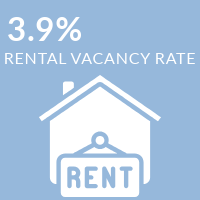 3.9% rental vacancy rate
